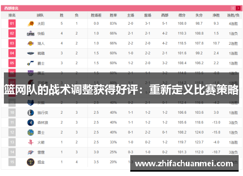 篮网队的战术调整获得好评：重新定义比赛策略