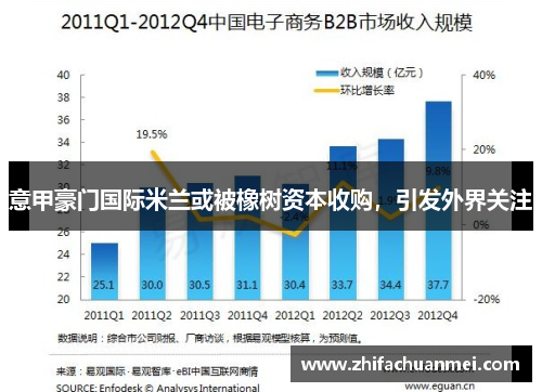 意甲豪门国际米兰或被橡树资本收购，引发外界关注