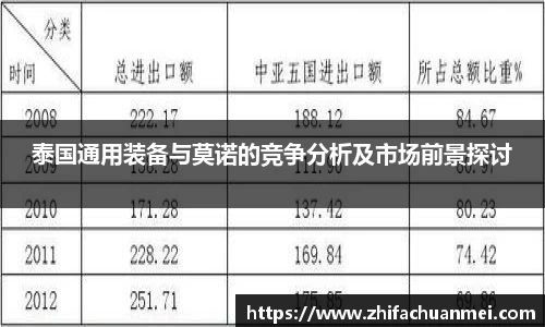 泰国通用装备与莫诺的竞争分析及市场前景探讨
